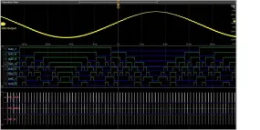 Licenza Tektronix per MSO serie 4